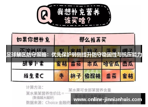 足球禁区防守策略：优先保护弱侧提升防守稳固性与抗压能力