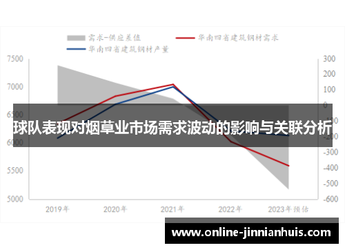 球队表现对烟草业市场需求波动的影响与关联分析