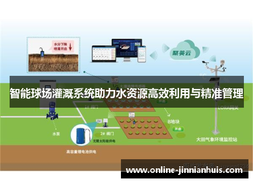 智能球场灌溉系统助力水资源高效利用与精准管理