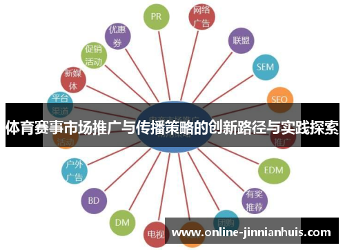 体育赛事市场推广与传播策略的创新路径与实践探索