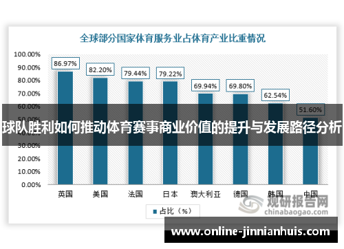 球队胜利如何推动体育赛事商业价值的提升与发展路径分析