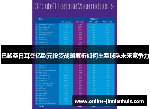 巴黎圣日耳曼亿欧元投资战略解析如何重塑球队未来竞争力
