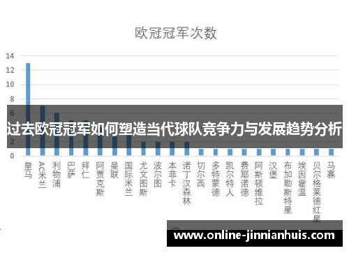 过去欧冠冠军如何塑造当代球队竞争力与发展趋势分析