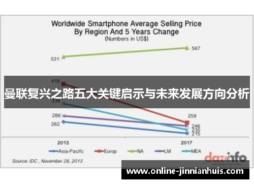 曼联复兴之路五大关键启示与未来发展方向分析