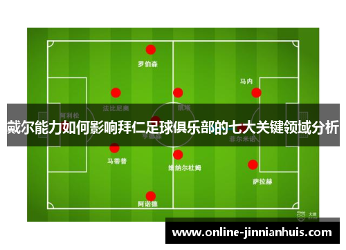 戴尔能力如何影响拜仁足球俱乐部的七大关键领域分析