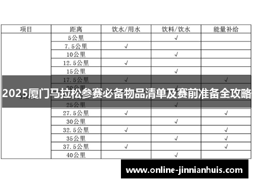 2025厦门马拉松参赛必备物品清单及赛前准备全攻略