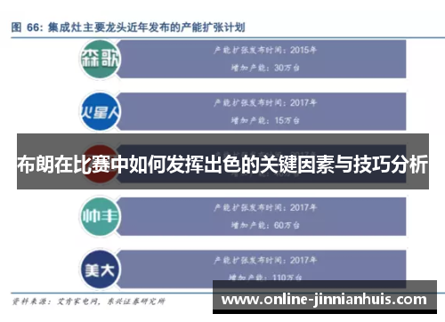 布朗在比赛中如何发挥出色的关键因素与技巧分析