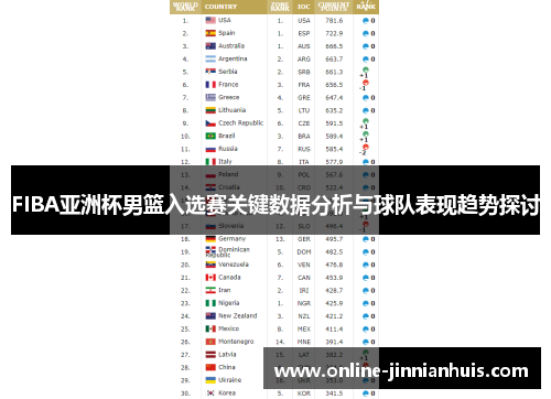 FIBA亚洲杯男篮入选赛关键数据分析与球队表现趋势探讨