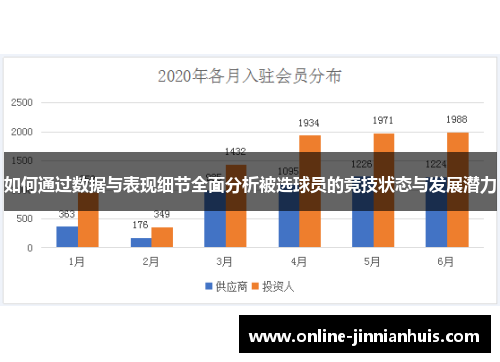 如何通过数据与表现细节全面分析被选球员的竞技状态与发展潜力