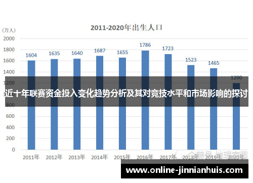近十年联赛资金投入变化趋势分析及其对竞技水平和市场影响的探讨
