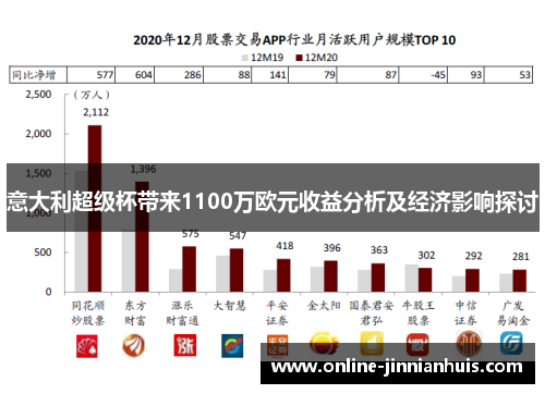 意大利超级杯带来1100万欧元收益分析及经济影响探讨