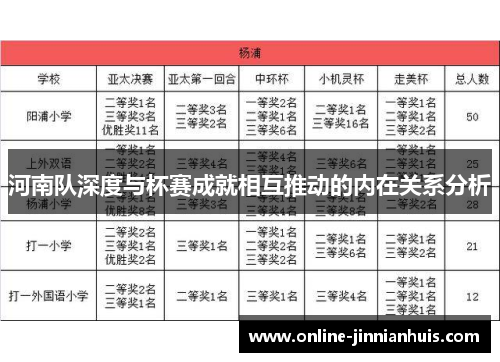 河南队深度与杯赛成就相互推动的内在关系分析