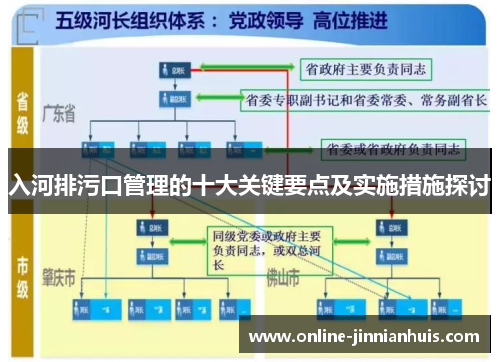 入河排污口管理的十大关键要点及实施措施探讨