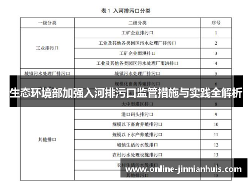 生态环境部加强入河排污口监管措施与实践全解析