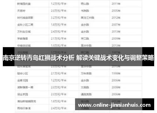 南京逆转青岛红狮战术分析 解读关键战术变化与调整策略